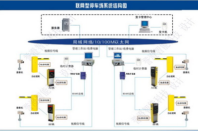 停車場系統(tǒng)停車場管理知識